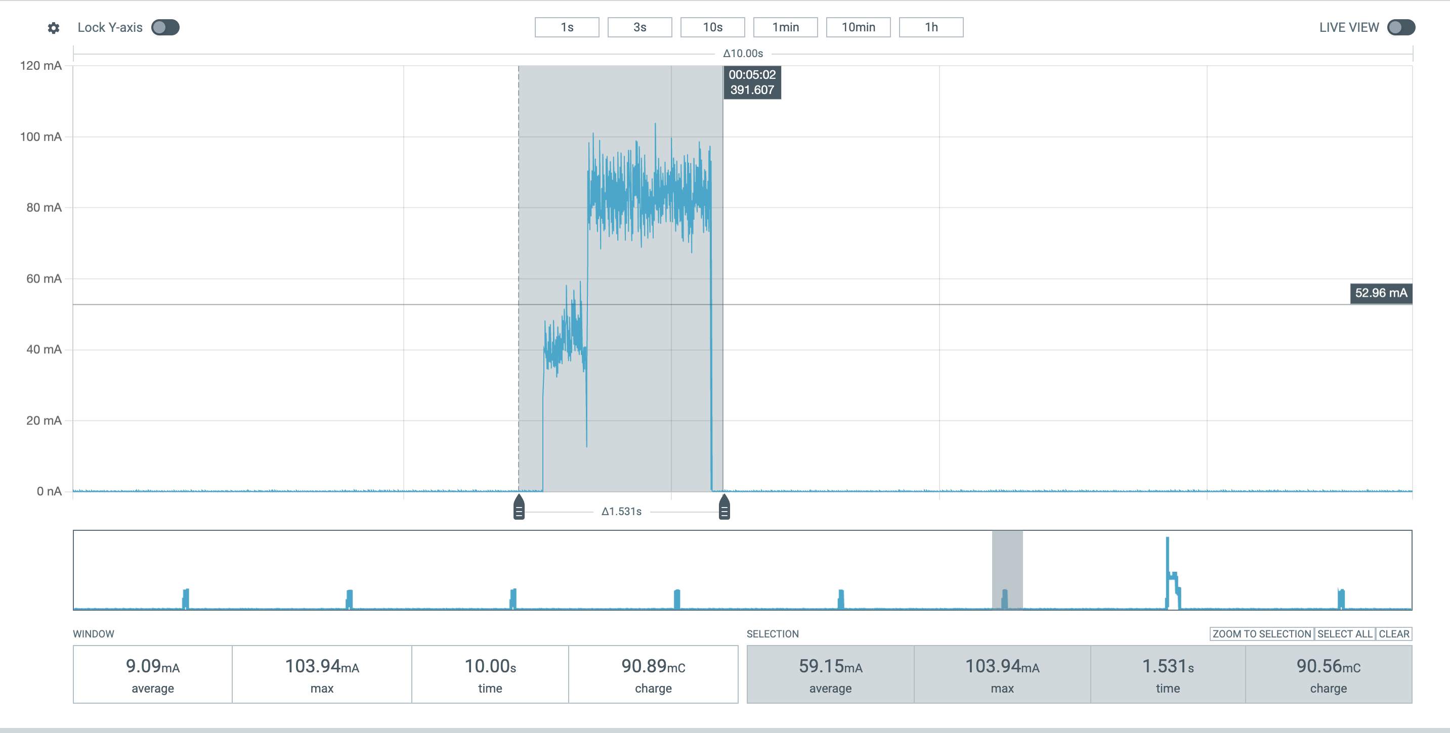 CPU clock max during Buffering